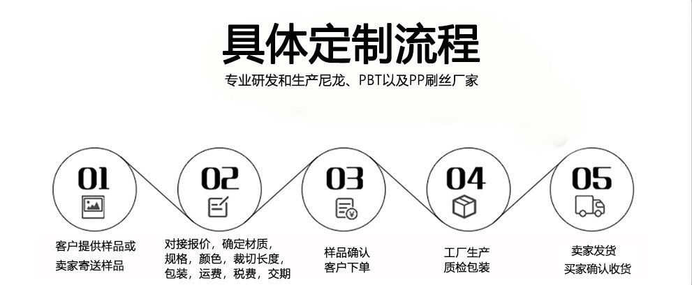 91免费网站入口定製流程