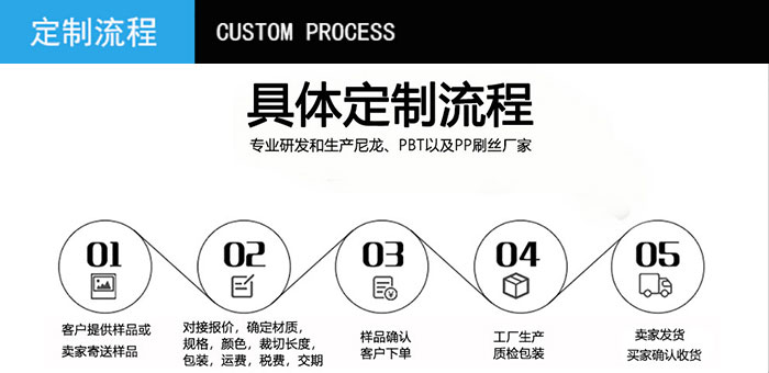 91免费网站入口定製流程
