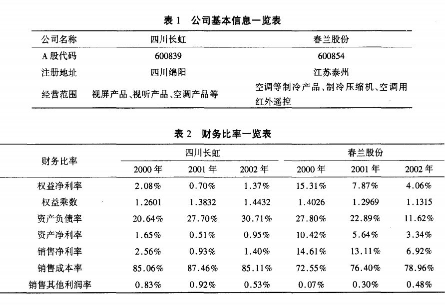 四川長虹電器股份有限公司基本信息和財務比率：